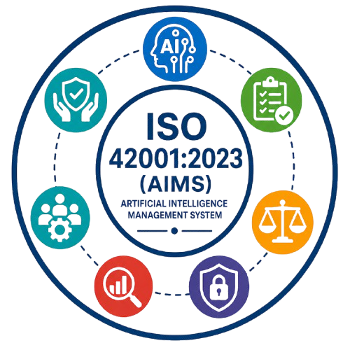 ISO 42001 AI Management